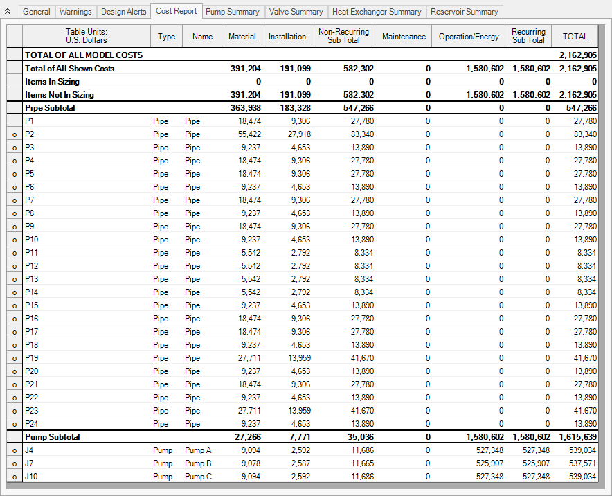 The Cost Report tab of the Output window for the initial system design before sizing.